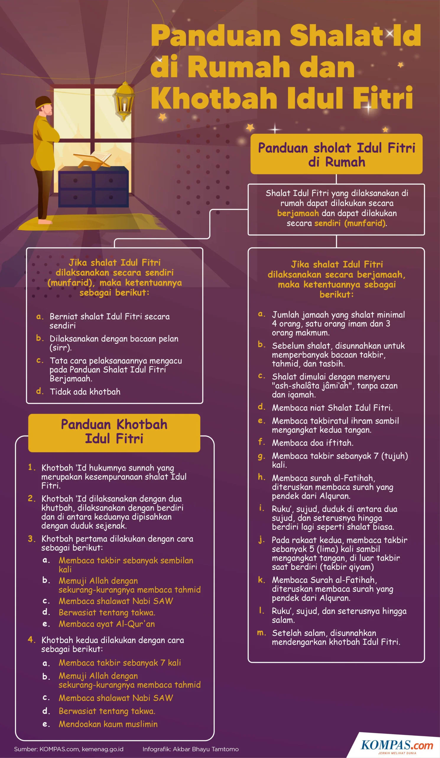 Infografis Panduan shalat Id di rumah