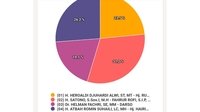 Pantau Hasil Suara Pilkada Sambas di Sini