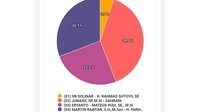 Cara Melihat Hasil Suara Pilkada Ketapang