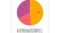 Lihat Hasil Suara Sementara di Pilkada Melawi
