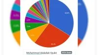 Polling Ketua PB PMII