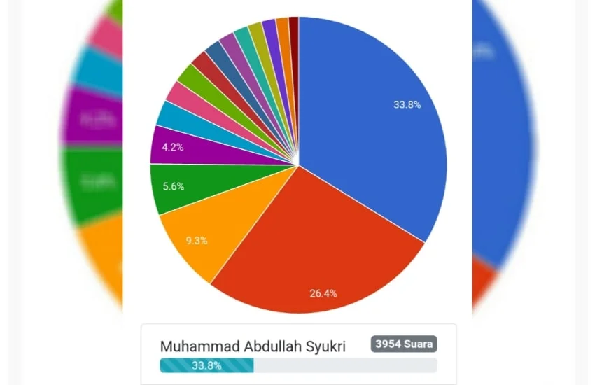 Polling Ketua PB PMII