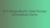 SURVEI SMRC: 60% Warga Muslim Tidak Percaya Pemerintah Melakukan Kriminalisasi Ulama