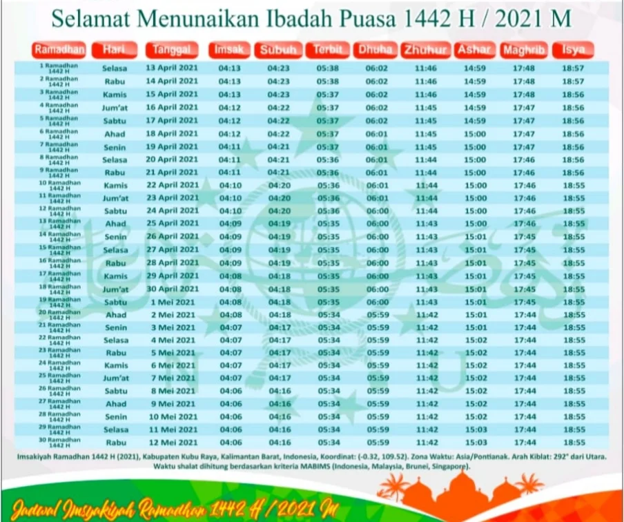 Cek Jadwal Buka Puasa Seluruh Indonesia Termasuk Pontianak Kalimantan Barat