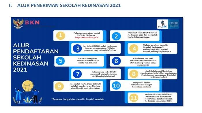 Cara dan Alur Pendaftaran Sekolah Kedinasandi https://sscasn.bkn.go.id 2021 dan dikdin.bkn.go.id 2021