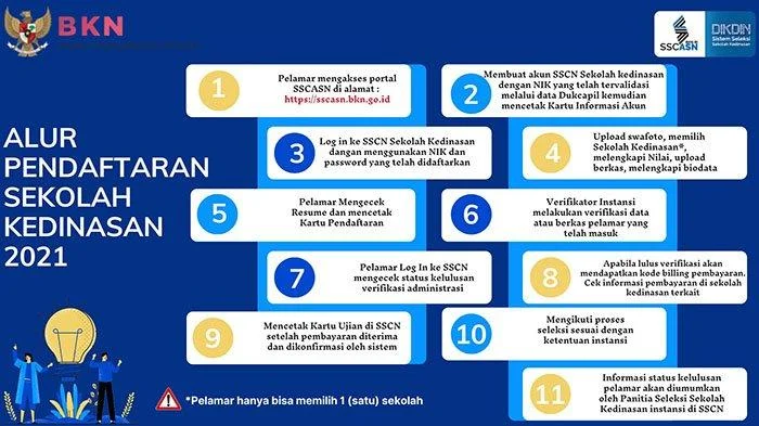 SIMAK Jadwal Pendaftaran CPNS 2021