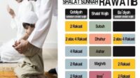 Kumpulan Niat Sholat Sunnah Sebelum Dan Setelah Sholat Wajib Terlengkap