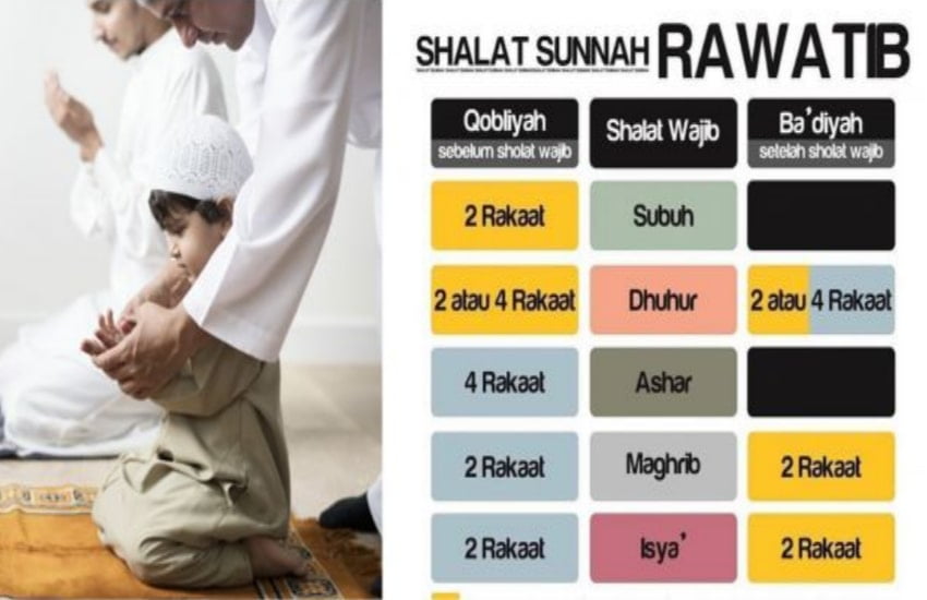 Niat sholat sunnah