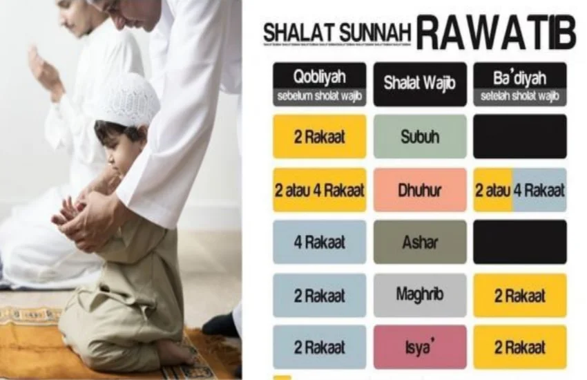 Niat sholat sebelum dan sesudah sholat wajib