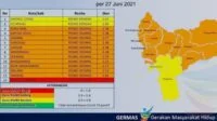 Covid-19 Menggila, Kota Pontianak Masuk Zona Merah