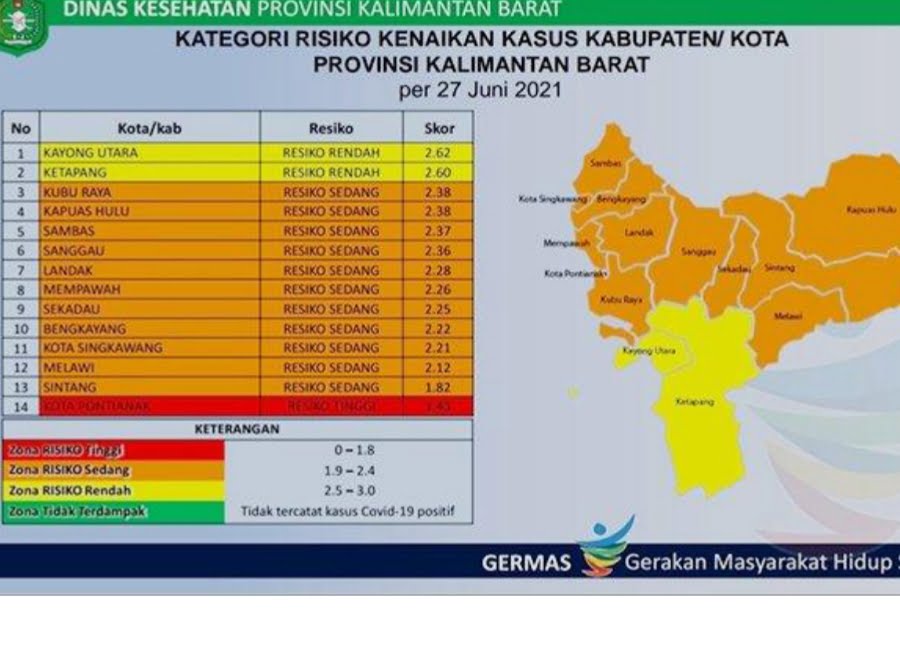 Kota Pontianak Masuk Zona Merah