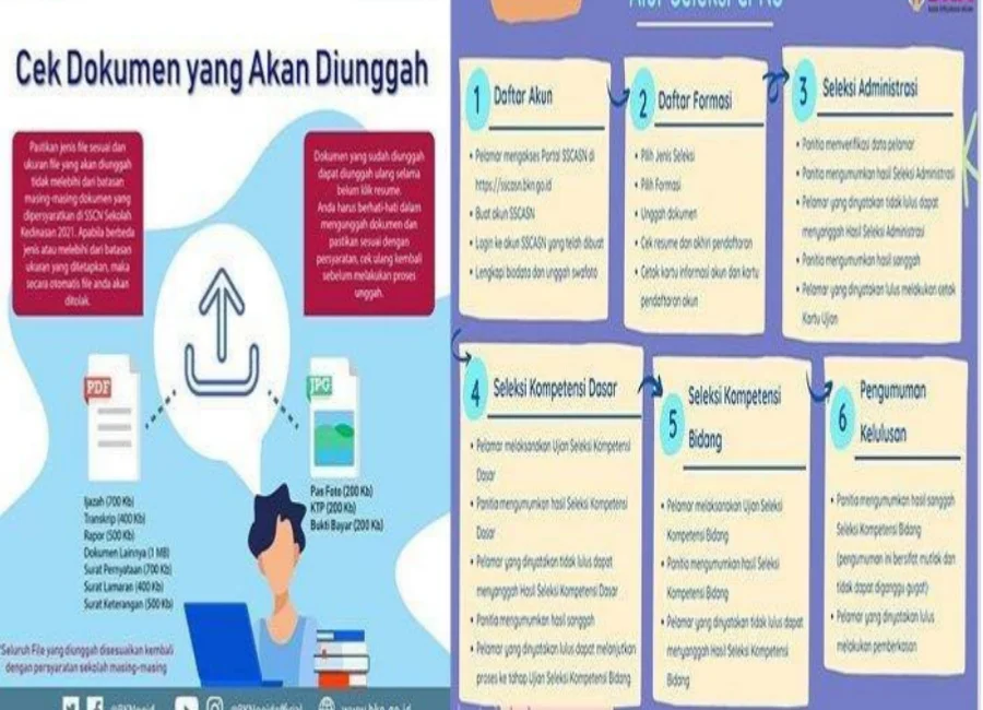 Jadwal Seleksi Penerimaan CPNS 2021 Terbaru, Info Lengkap Pendaftaran CPNS 2021 Ada di Sini