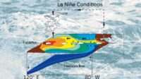 Inilah Arti La Nina dan Dampak ke Indonesia