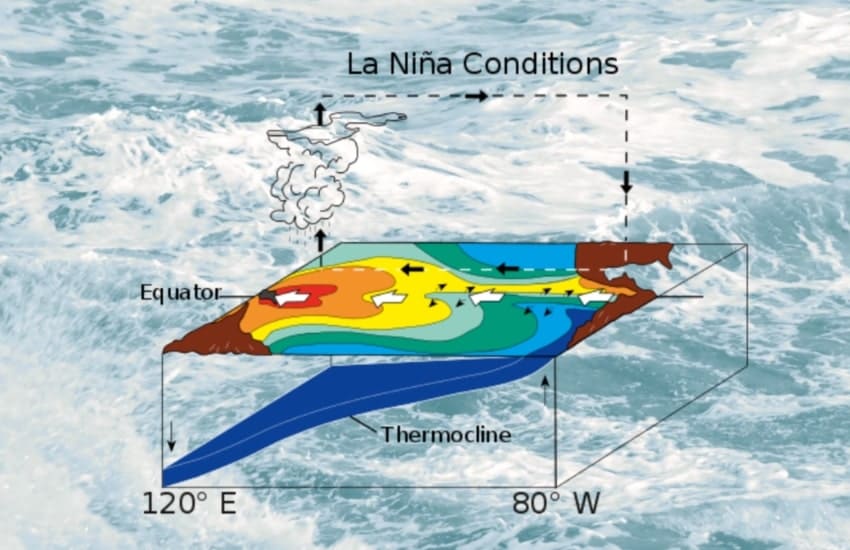 Inilah Arti La Nina dan Dampak ke Indonesia,- Foto Kolapse.