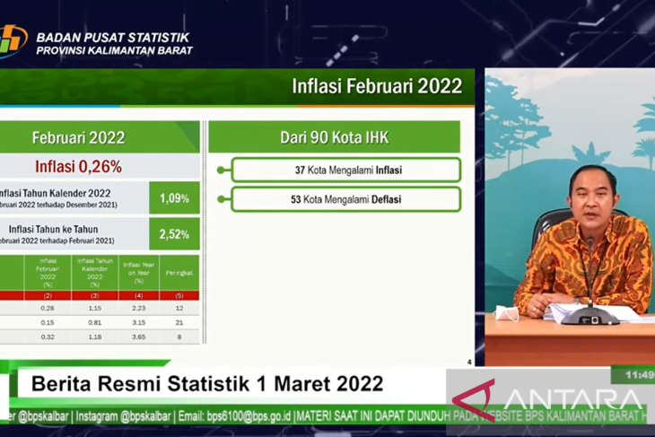 Kelangkaan Minyak Goreng di Kalbar Tidak Pengaruhi Inflasi