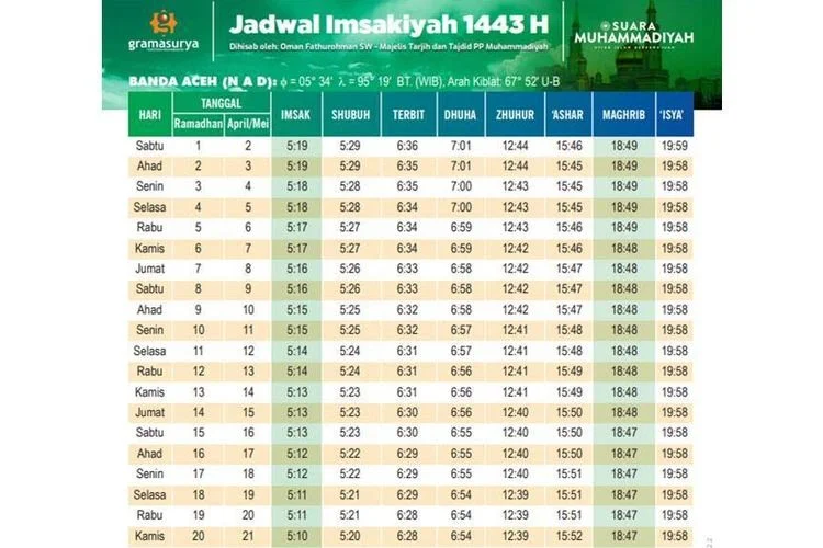 Jadwal Imsakiyah dan Waktu Buka Puasa di Kota Semarang 3 Ramadan 1443 H atau Selasa 5 April 2022