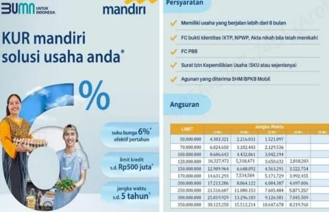 TERBARU! Cara Ajukan Pinjaman KUR Mandiri 100 Juta Tahun 2022 Tanpa Jaminan: Begini Syaratnya