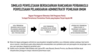 Download Materi PPT Perbawaslu No 8 Tahun 2022 Tentang Penyelesaian Pelanggaran Administratif Pemilihan Umum