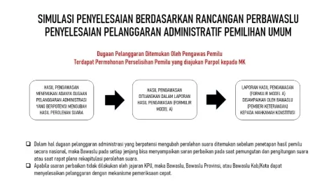 Materi PPT Perbawaslu No 8