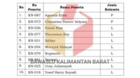 Daftar Nama 10 Calon Komisioner Bawaslu Provinsi Kalbar