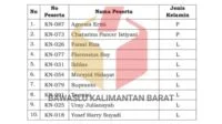 Daftar Nama 10 Calon Komisioner Bawaslu Provinsi Kalbar