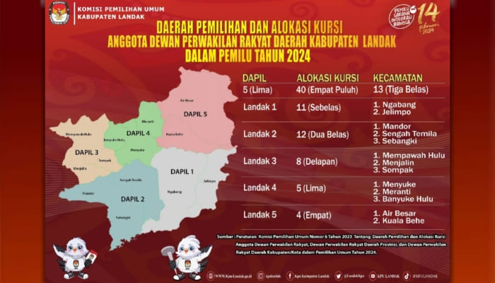 DPRD Kabupaten Landak 2024