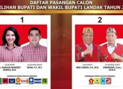 Hasil Hitung Cepat Pilkada Landak 2024, Berikut Link Quick Count Bupati Landak Via KPU