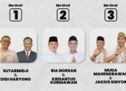 UPDATE Quick Count Gubernur Kalbar, Berikut Cara Lihat Hasil Perolehan Suara Pilkada 2024