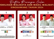 Pantau Quick Count Pilwako Singkawang, Link Hasil Pilkada 2024 Resmi KPU