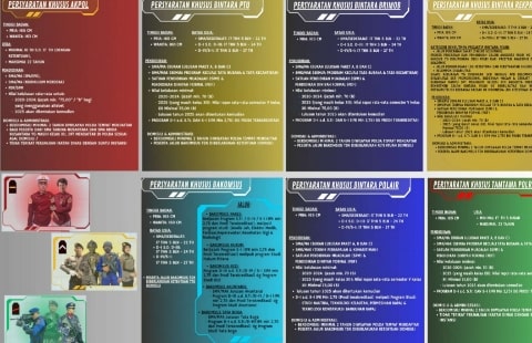 Polri Cari Putra-Putri Terbaik, Kuota 4000 Bintara Dibuka