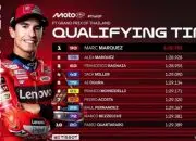 Hasil Kualifikasi MotoGP Thailand Sabtu 1 Maret 2025: Marc Marquez Tercepat