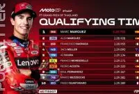 Hasil Kualifikasi MotoGP Thailand Sabtu 1 Maret 2025: Marc Marquez Tercepat. Foto/Istimewa. 