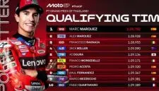 Hasil Kualifikasi MotoGP Thailand Sabtu 1 Maret 2025: Marc Marquez Tercepat. Foto/Istimewa. 