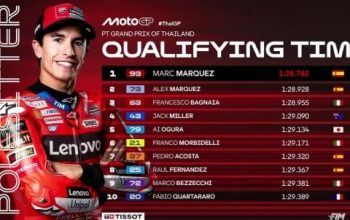 Hasil Kualifikasi MotoGP Thailand Sabtu 1 Maret 2025: Marc Marquez Tercepat