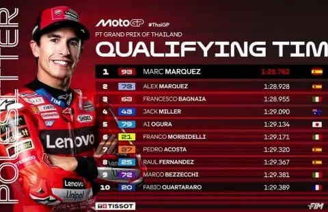 Hasil Kualifikasi MotoGP Thailand Sabtu 1 Maret 2025: Marc Marquez Tercepat. Foto/Istimewa. 