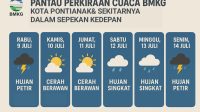 Hasil Perkiraan BMKG Cuaca Kota Pontianak dan Sekitarnya