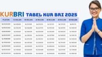 Ini Syarat dan Cara Pengajuan KUR BRI 2025 Secara Online